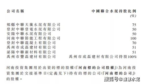 河南投資集團(tuán)牽手中聯(lián)水泥，共創(chuàng)鄭州大型建材集團(tuán)新篇章